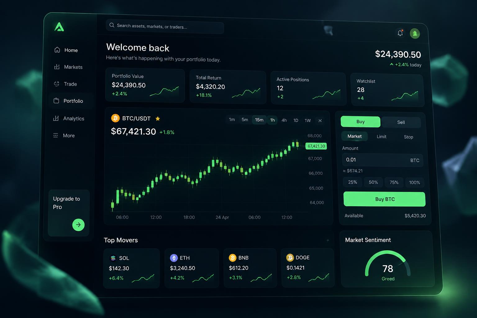FundingPips trading dashboard with live performance metrics